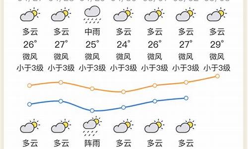 惠州天气预报_惠州天气预报未来15天