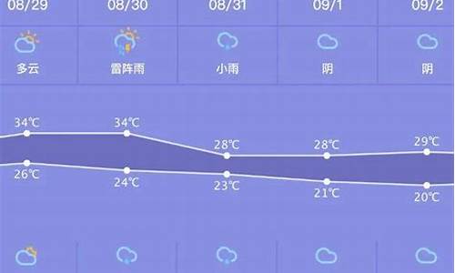 祁门天气祁门天气_祁门天气预报一周天气预报