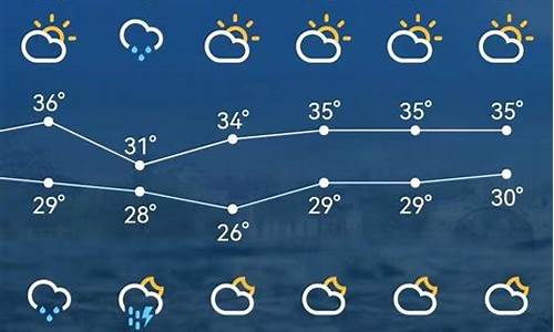 苏州最新消息今天天气_苏州最新消息今天天气预报查询