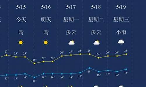 云南丽江天气预报7天查询_云南丽江一周天气预报查询