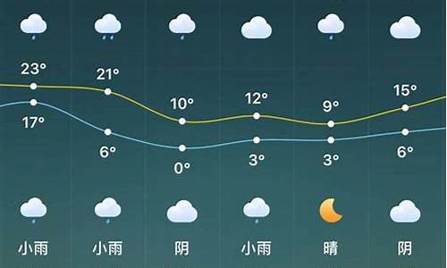 驻马店天气预报一周7天_驻马店天气预报一