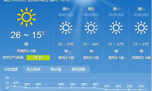 大连七天天气预报查询_大连七天天气预报查