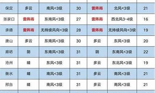 韩城天气预报_一周_韩城天气预报一周7天查询表