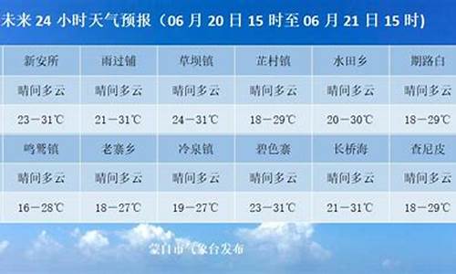 昆明天气预报_蒙自天气预报