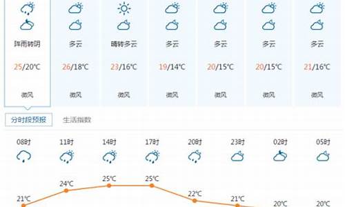 宜昌天气预报15天准确_宜昌天气预报15