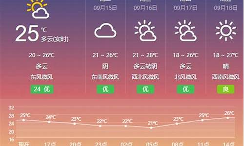 盐城天气预报15天最新_盐城天气预报15