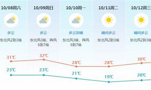 东莞未来天气预报60天查询_东莞未来天气预报