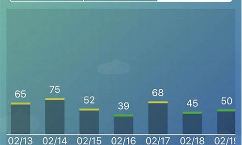 上海24小时空气质量预报_上海24小时空气质量预报油面筋塞肉