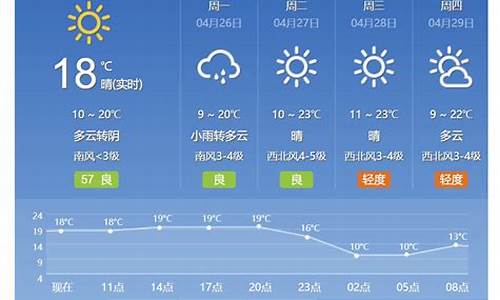 北京天气预报一周内海淀区天气_北京什刹海天气预报