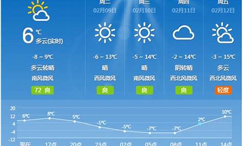 沁县天气40天_山西省沁县天气预报