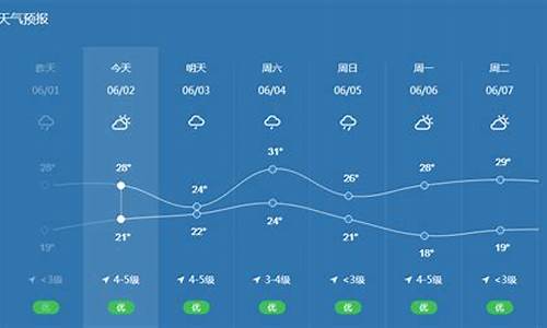 宁波天气预报15天气报气_宁波天气预报1