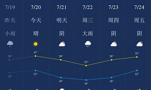 新乡天气预报一周7天_天气预报河南新乡天