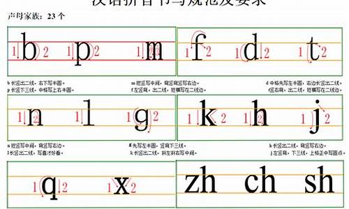 气候拼读_气候拼音怎么写的