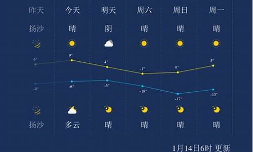 太原天气预报一周15天_太原天气预报一周15天准确