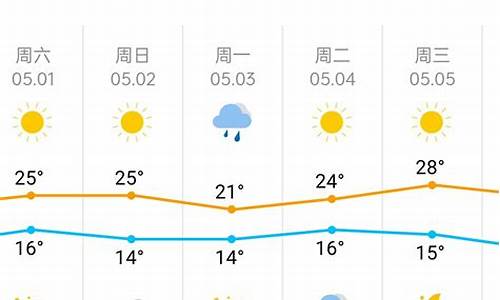 天津天气预报一周_天津天气预报一周天气