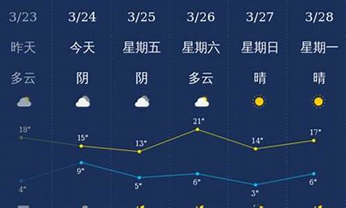 石家庄天气30天预报查询_石家庄三十天之内天气预报6