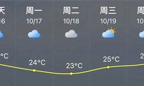 福清天气预报40天准确度高_福清天气预报