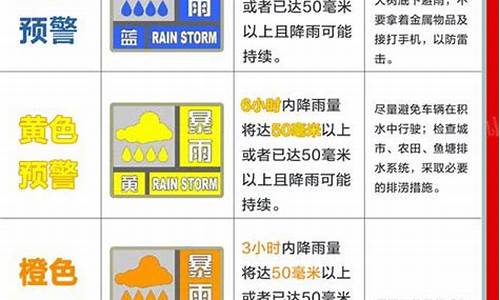 天气预警等级颜色红色_天气预警颜色划分