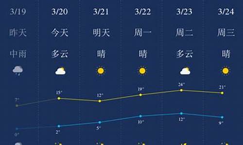 石家庄市一周天气预报报_石家庄一周天气预