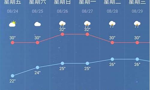 南京天气预报2345_南京天气预报234