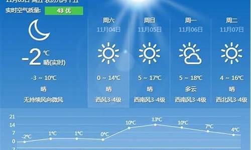 秦皇岛天气预警_秦皇岛天气预报一周 7天