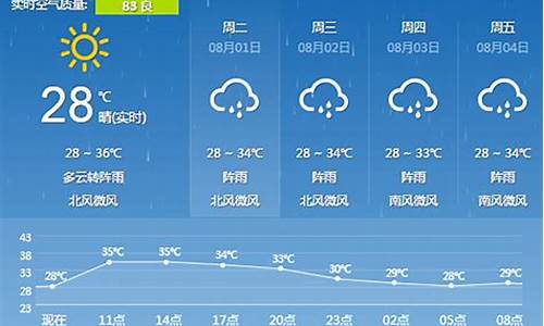 桂林天气40天预报_桂林最近的天气预报1