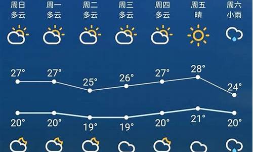 苏州一周天气预报15天准确率_苏州一星期