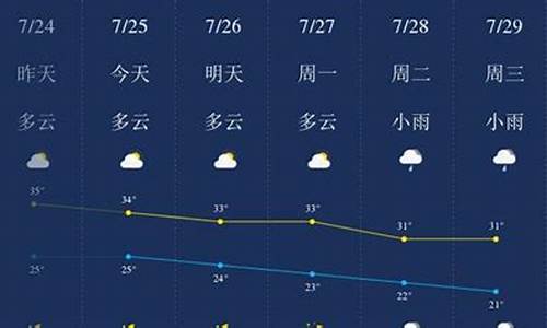 齐齐哈尔市天气预报40天查询_齐齐哈尔市