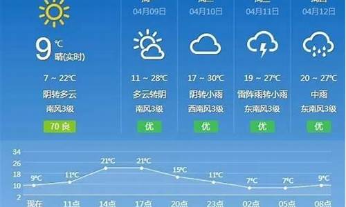 抚州天气预报30天准确_抚州天气预报30天准确吗