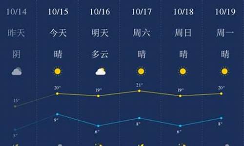 廊坊天气预报查询一周_廊坊天气预报查询一周7天