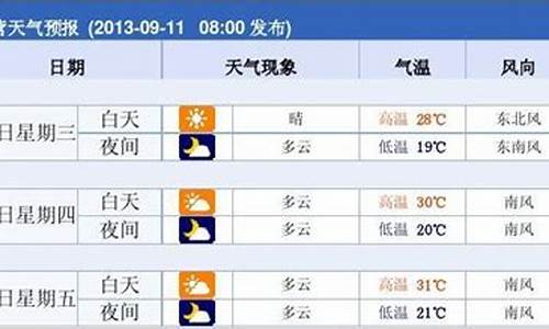 东营天气历史记录_东营天气预报历史