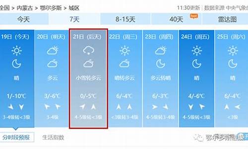 鄂尔多斯天气预报一周走势_鄂尔多斯天气预报一周