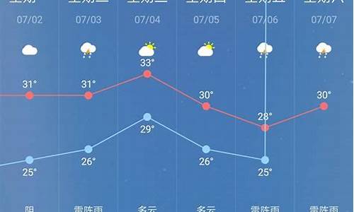 一周天气预报30天_泗阳一周天气预报30天