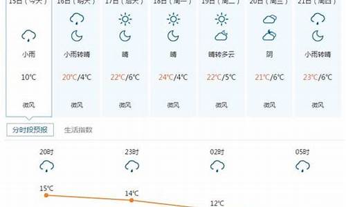 五寨天气预报一周天气_五寨天气预报2345