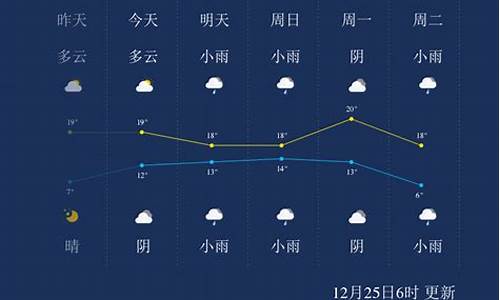 广西来宾天气预报15天天气预报_来宾天气