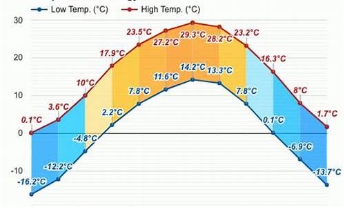 张掖天气历年天气_张掖天气天气预报30天