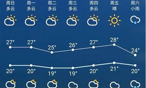 江苏天气预报一周天气15天天气情况_江苏