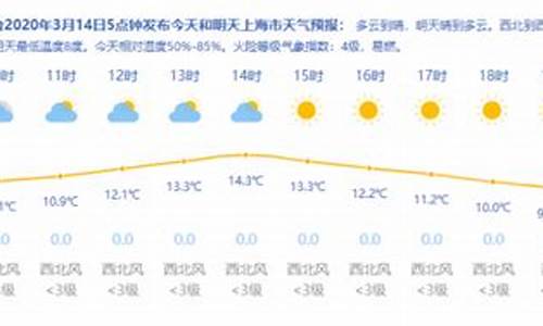 上海天气预报一周穿衣指数查询_上海天气预报 穿衣