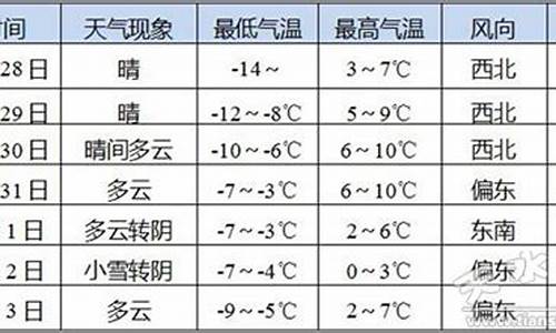 天水气象参数有哪些_天水市气象预报