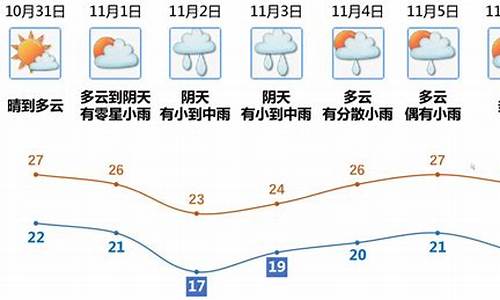 江门天气预报最新消息_江门天气预报最新消