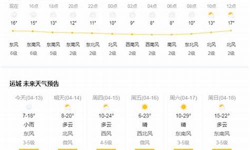 运城新绛天气预报15天_运城新绛天气预报15天查询结果