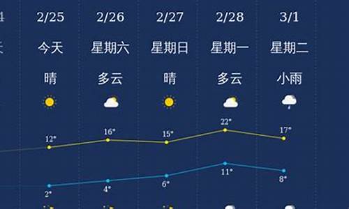 衢州天气预报今天24小时_衢州天气预报2