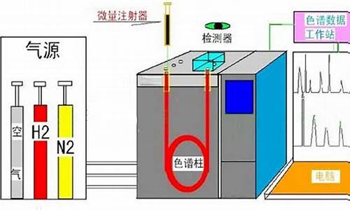 气象色谱仪的原理_气象色谱仪使用方法