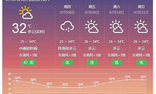 横县天气预报最新消息_横县天气预报最新消