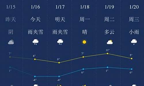 毕节天气预报一周7天查询结果是多少_毕节