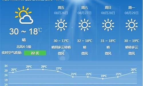 北京未来40天天气情况_北京未来40天天