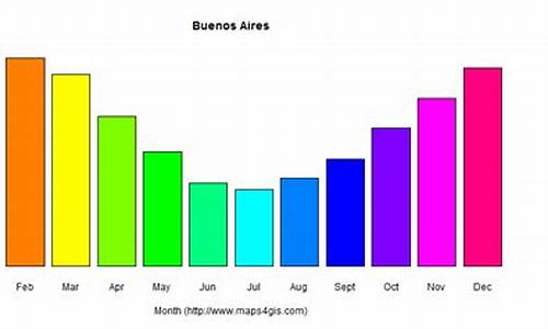 布宜诺斯艾利斯气候特征是什么_布宜诺斯艾