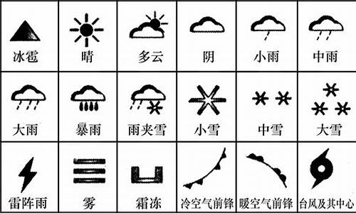 常见天气符号有哪些_不常见的天气符号100个