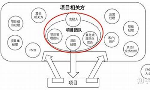 有关的相关方可以有与气候变化相关的要求_哪一项与气候变化有关