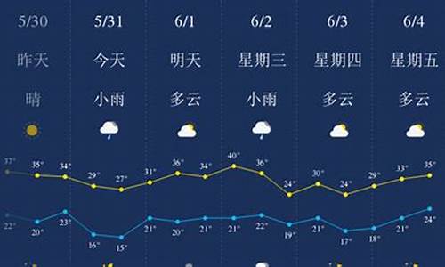 陕西西安天气预报一周7天_陕西西安天气预